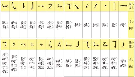 筆劃17劃的字|17劃的字,17畫的字,17畫漢字大全 